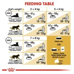Royal Canin Cat Food Adult British Shorthair -Pet Supplies Sales royal canin cat food adult british shorthairkellyville pets 715294