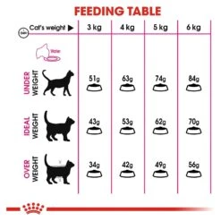 Royal Canin Cat Food Adult Exigent Savour -Pet Supplies Sales royal canin cat food adult exigent savourkellyville pets 656821
