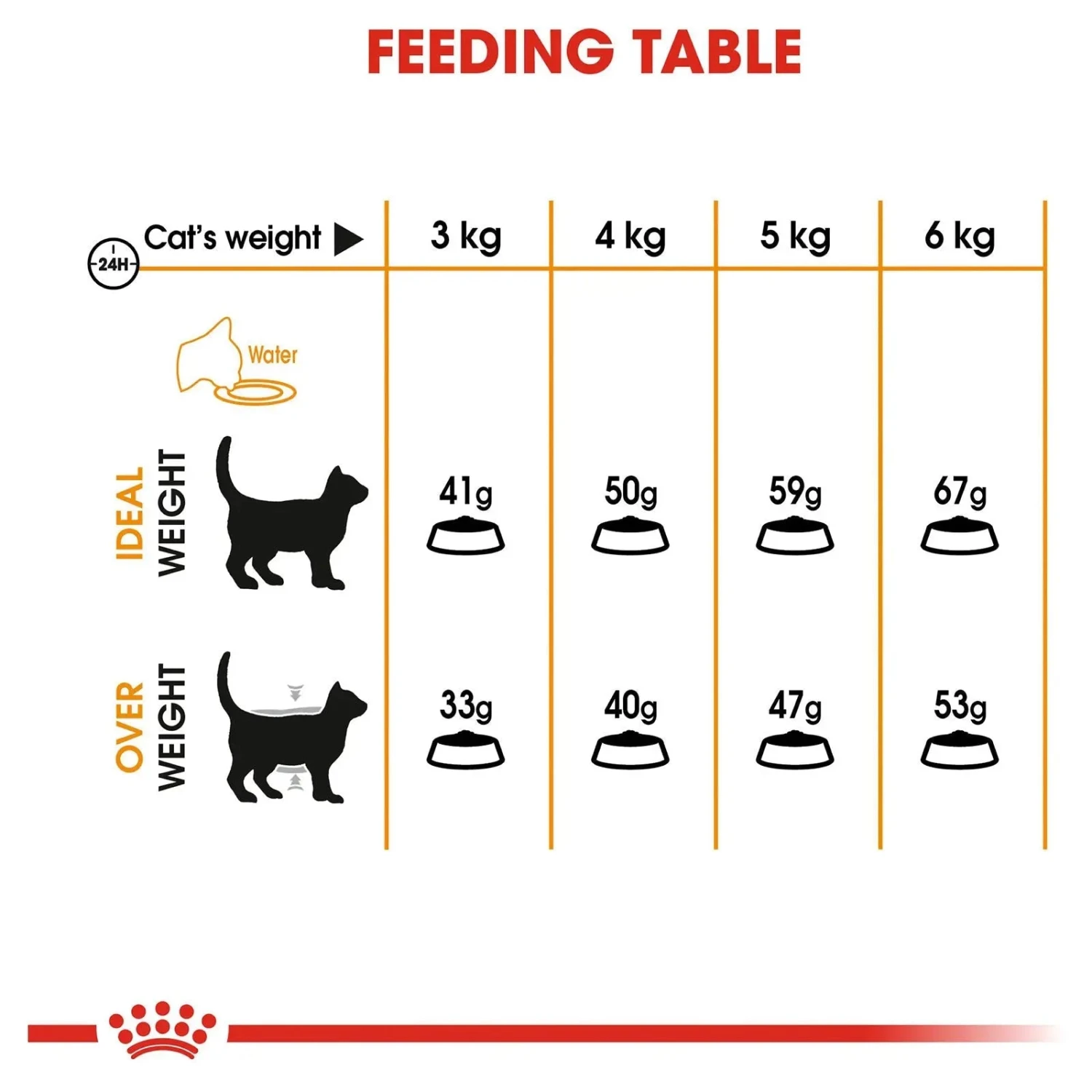 Royal Canin Cat Food Adult Hair & Skin Care 5 Royal Canin Cat Food Adult Hair & Skin Care - Image 3