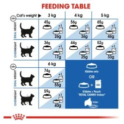 Royal Canin Cat Food Adult Indoor -Pet Supplies Sales royal canin cat food adult indoorkellyville pets 354273