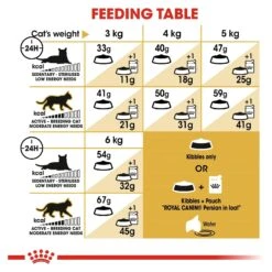 Royal Canin Cat Food Adult Persian -Pet Supplies Sales royal canin cat food adult persiankellyville pets 266189