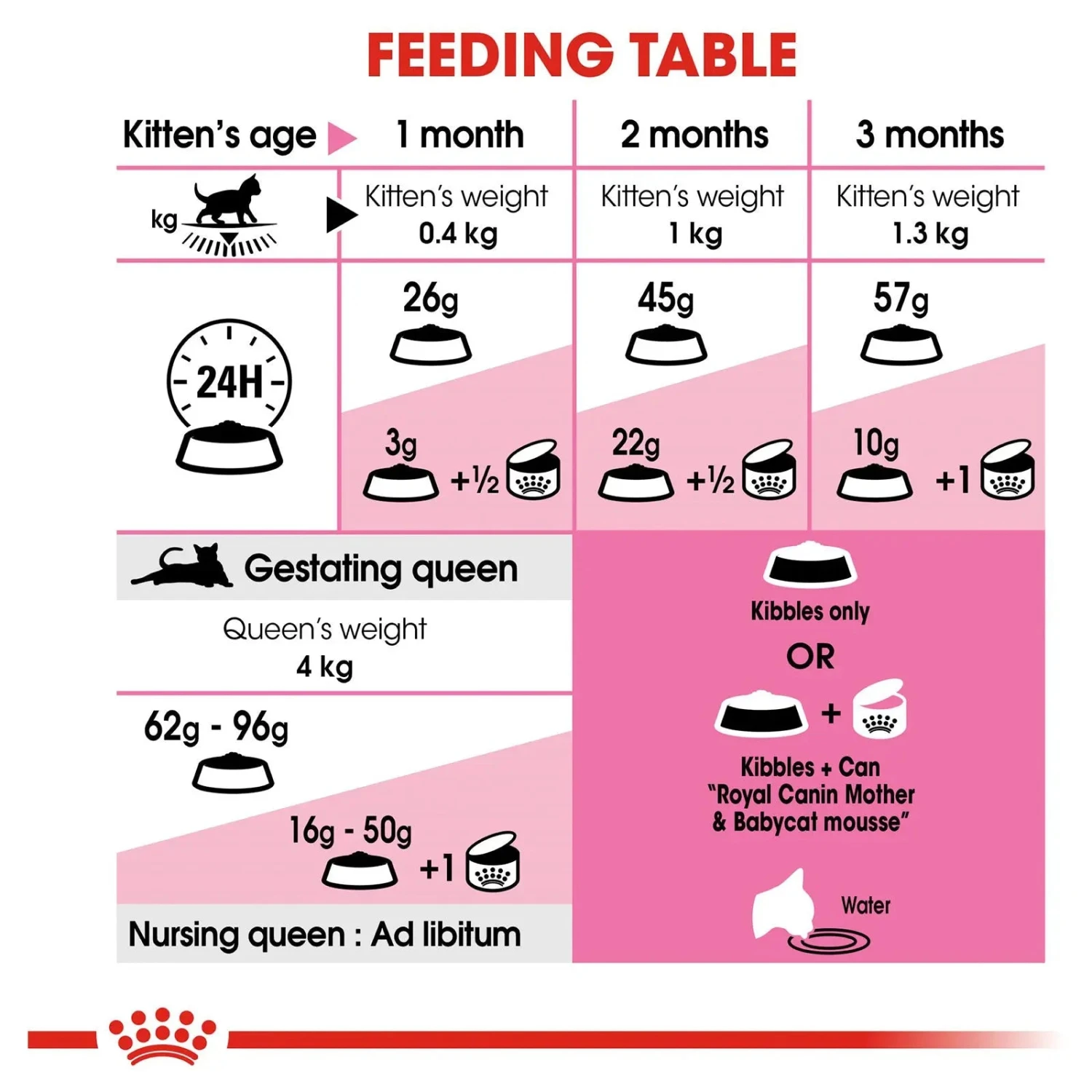 Royal Canin Cat Food Kitten Mother & Baby Cat 5 Royal Canin Cat Food Kitten Mother & Baby Cat - Image 3