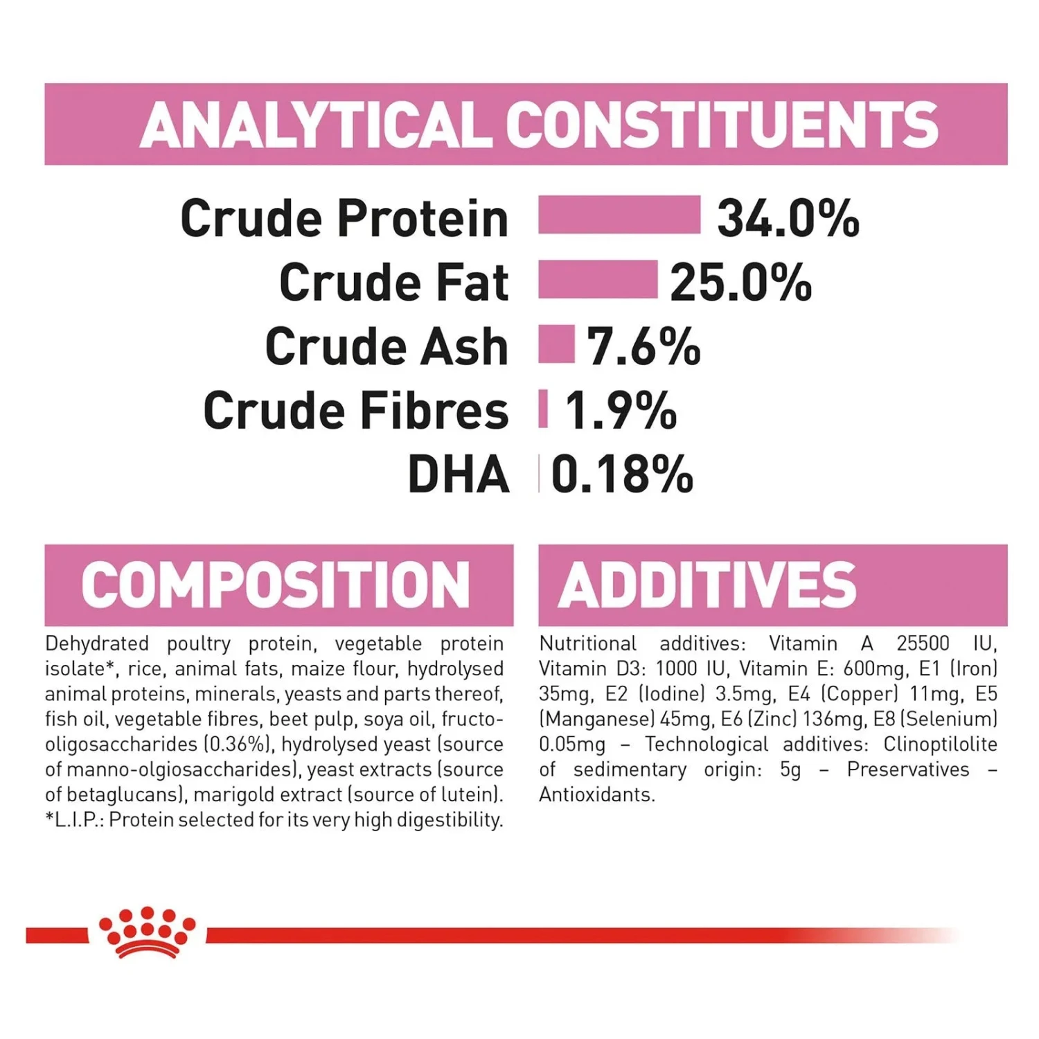 Royal Canin Cat Food Kitten Mother & Baby Cat 6 Royal Canin Cat Food Kitten Mother & Baby Cat - Image 4