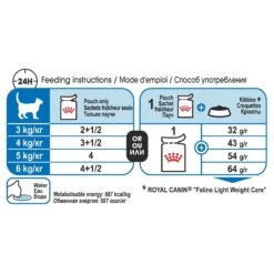 Royal Canin Cat Food Pouch Adult Light Weight In Jelly 13 Royal Canin Cat Food Pouch Adult Light Weight In Jelly -Pet Supplies Sales royal canin cat food pouch adult light weight in jellykellyville pets 428803