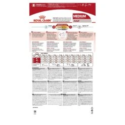 Royal Canin Dog Food Adult Medium 7 Royal Canin Dog Food Adult Medium -Pet Supplies Sales royal canin dog food adult mediumkellyville pets 932260