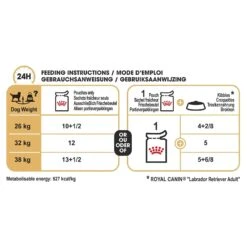 Royal Canin Dog Food Pouch Adult Labrador -Pet Supplies Sales royal canin dog food pouch adult labradorkellyville pets 799320