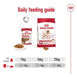 Royal Canin Dog Food Pouch Adult Medium 13 Royal Canin Dog Food Pouch Adult Medium -Pet Supplies Sales royal canin dog food pouch adult mediumkellyville pets 473438