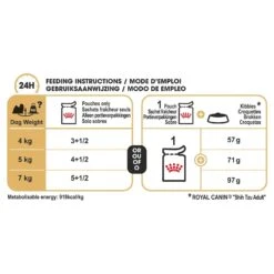 Royal Canin Dog Food Pouch Adult Shih Tzu -Pet Supplies Sales royal canin dog food pouch adult shih tzukellyville pets 989593