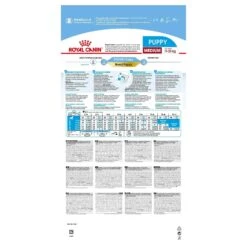 Royal Canin Dog Food Puppy Medium -Pet Supplies Sales royal canin dog food puppy mediumkellyville pets 118683